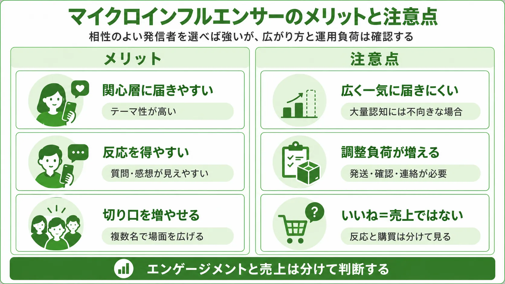 マイクロインフルエンサーのメリットと注意点｜関心層への訴求・反応・複数起用と運用負荷