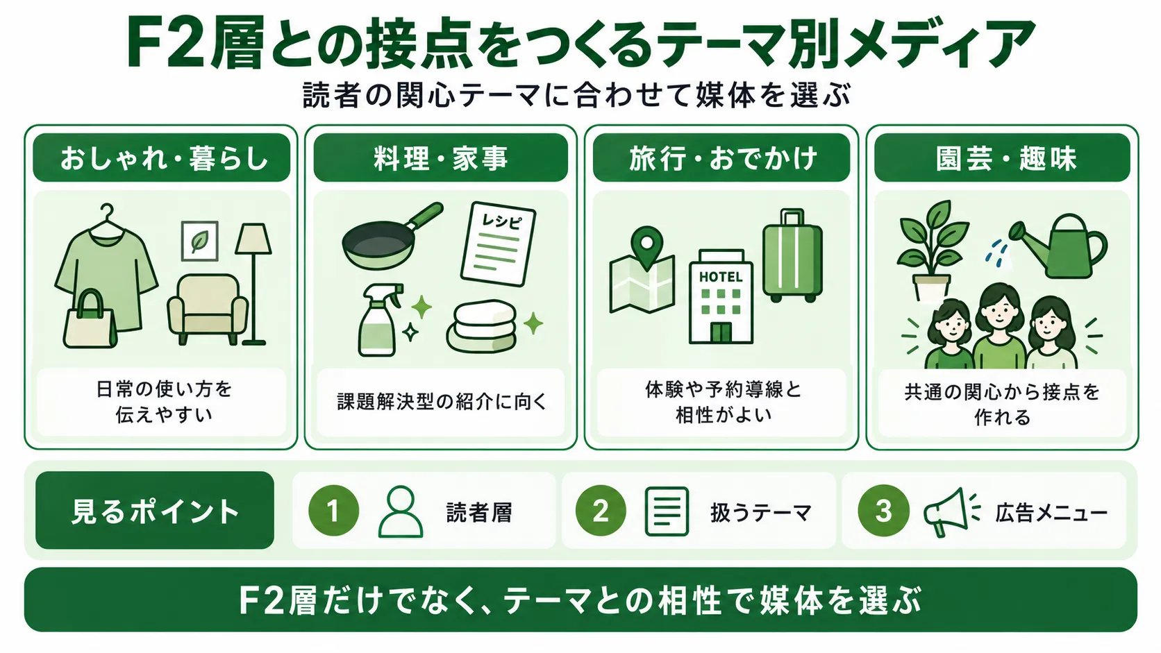 F2層向けテーマ別メディアガイド｜おしゃれ・料理家事・旅行おでかけなどの接点を整理