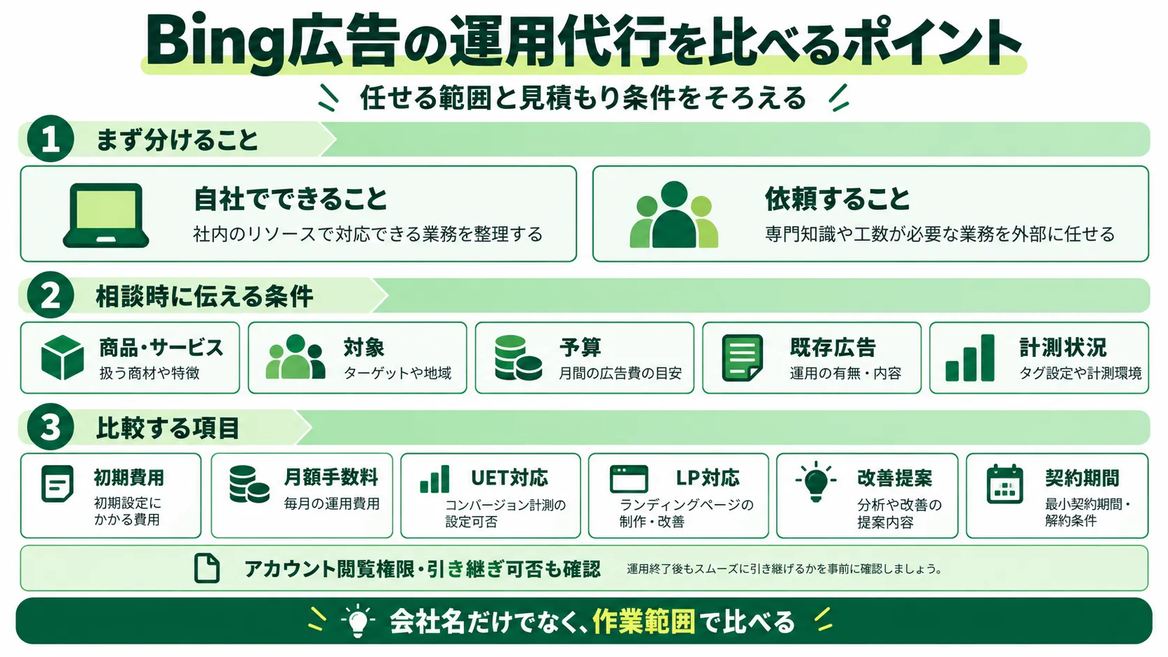 Bing広告の運用代行を比較するポイント｜依頼範囲・予算・UET・LP改善・契約条件を確認