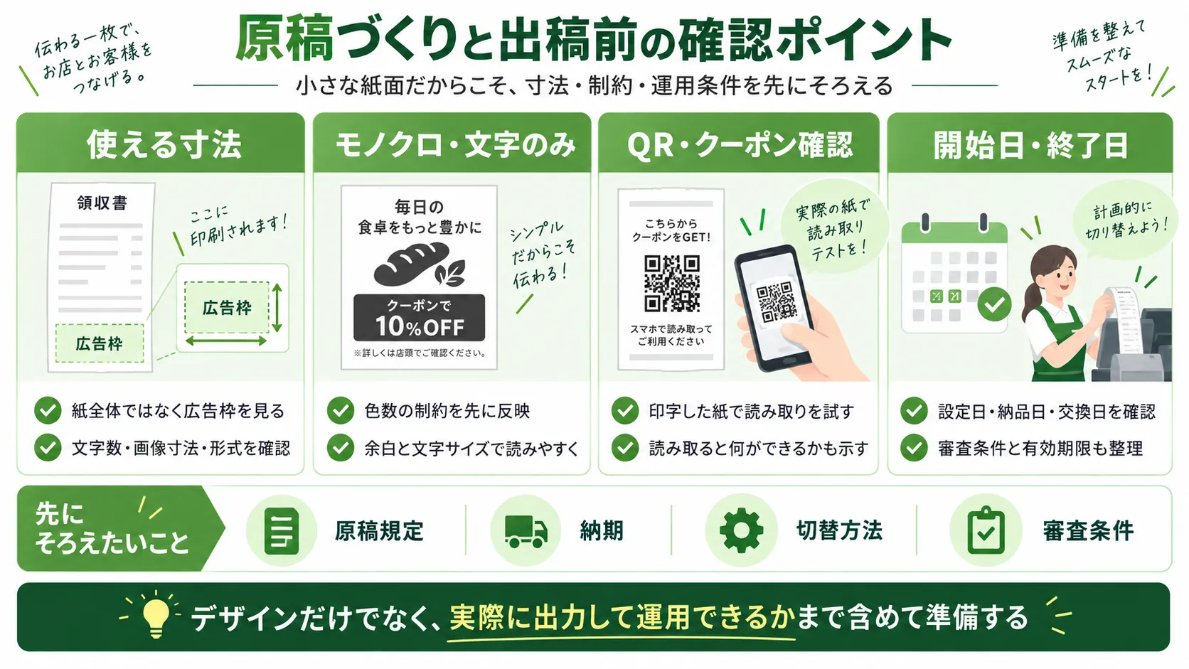 レシート広告の原稿作成と出稿前確認のポイントを整理した図