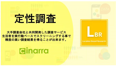 定性調査サービス【位置情報を使った、今までにない高精度調査を】