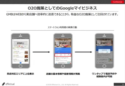 【コロナ禍でも集客UP】Googleマイビジネスの活用方法で来店率アップの媒体資料