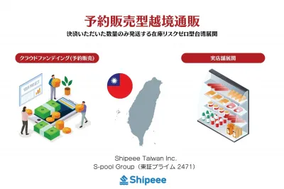 【台湾越境EC】富裕層・日本好きな方がターゲット！テストマーケティングにも♪