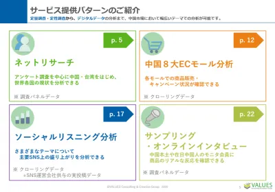 中国・アジアを中心にインバウンド・海外の消費者調査をフルサポート／VALUESの媒体資料