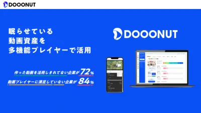 【DOOONUT】で動画を配信・分析・インタラクティブ化・バナー画像の約55倍