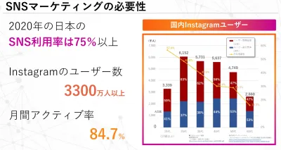 Instagram広告の活用方法【コンセプトラボ】