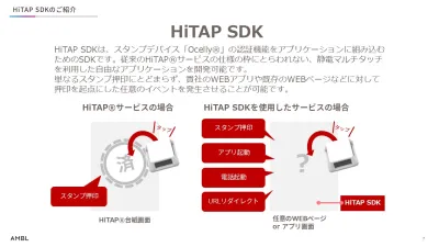 【アプリと連携・組込み可能】電子スタンプを活用した来店・来館捕捉