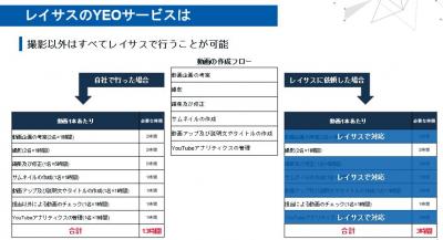 Youtubeマーケティングとは 活用方法や成功事例 媒体資料のメディアレーダー