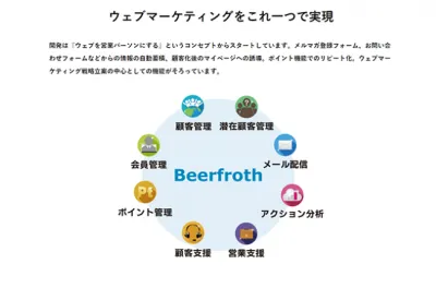 Beerfroth(ビアフロス）の媒体資料