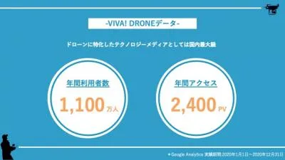 ドローンとガジェットのテクノロジー総合情報メディア『VIVA! DRONE』の媒体資料