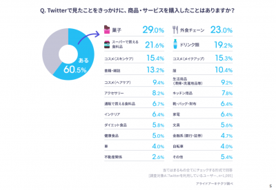 Twitter広告 媒体資料 広告 資料 比較 メディアレーダー