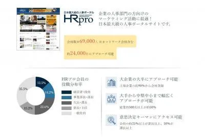 【人事役員・部長~担当者にまでリーチ可能なDSP】「HR DSP」で認知拡大