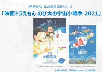 映画作品 Sns反響調査シリーズ 映画ドラえもん のび太の宇宙小戦争 21 の媒体資料 広告掲載 メディアレーダー 映画作品 Sns反響調査シリーズ 映画ドラえもん のび太の宇宙小戦争 21 の媒体資料 広告掲載 メディアレーダー