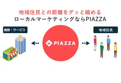 PIAZZA株式会社の媒体資料