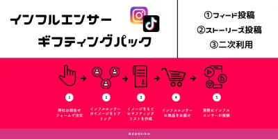 【最短3週間】リール投稿・TikTokの縦動画ギフティングパック