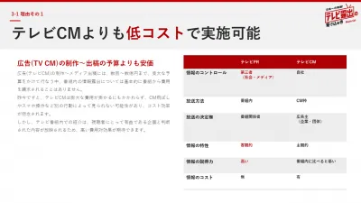 【広報・PR担当必見】CMよりもテレビPRが選ばれる理由