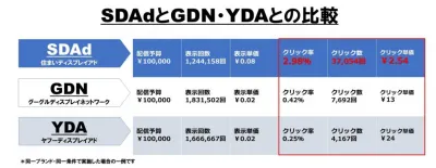 圧倒的な低CPCを実現する新DSP広告「住まいディスプレイアド」の媒体資料