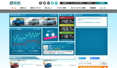 【20～50代の既婚男性にリーチ】ユーザー参加型燃費マネージャー「e燃費」の媒体資料