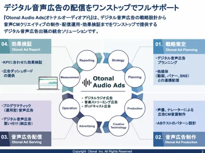 【広告主様向け】オトナルオーディオアド デジタル音声広告の配信ソリューション