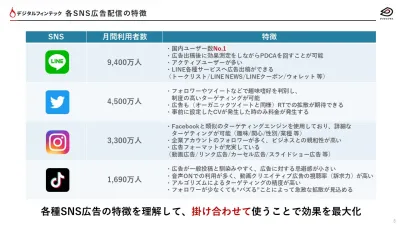 【SNS広告を徹底比較!】デジタルギフトを活用したSNS広告施策を徹底解説!!