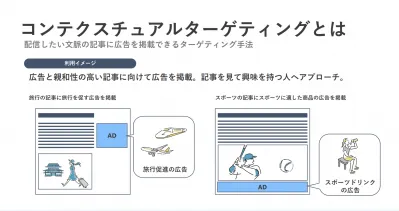 コンテキスト(記事文脈)広告配信でcookie規制対策｜PORTOバナーメニュー