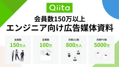 会員数150万人超えエンジニア向け情報共有コミュニティ「Qiita」広告媒体資料の媒体資料