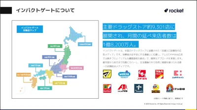 最新版！【主婦・女性の目線訴求】全国9300店インストアメディアでエリアジャック