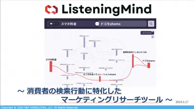 自社競合の検索経路を時系列で可視化！リサーチツール【ListeningMind】の媒体資料