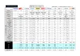代理NG／知らないとヤバイ！求人広告比較表（求人広告主要媒体の会員数、会員数等）