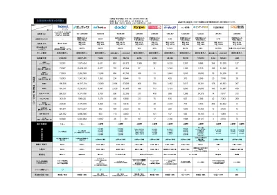 代理NG／知らないとヤバイ！求人広告比較表（求人広告主要媒体の会員数、会員数等）
