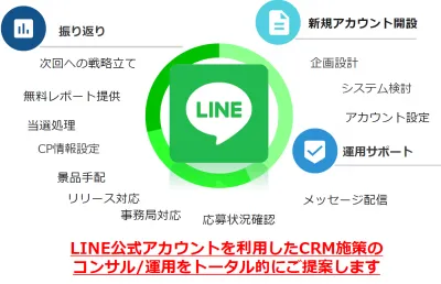 【LINE公式アカウントでの自社ファン獲得方法】LINEを利用したCRM施策の媒体資料