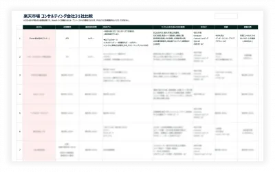 【楽天市場】おすすめコンサルティング会社31社を一覧で比較可能！