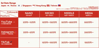 【海外インフルエンサー案件依頼】相場まとめ（インバウンド/アウトバウンド）