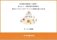【不動産・建築業界向け】来店計測も可能！位置情報を活用したジオターゲティング広告