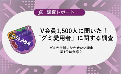 【グミ愛用者の調査/分析】約1,500人に聞いたグミ喫食シーンとは？