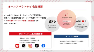 【SNS運用支援】年間100アカウント支援！戦略～広告運用までトータルサポート