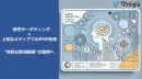 良質な新規ユーザーの発掘につながる、感性ターゲティング広告とは？