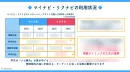 最適解を比較表を用いて解説！【マイナビとリクナビの違い】