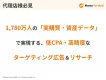 金融・不動産・保険等｜1,780万人の購買データ｜メルマガ・SNS広告など