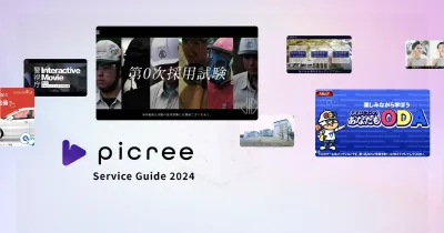 インタラクティブ動画Picree(ピクリー)