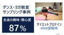 【健康食品プロモーション事例】女性向けプロテイン｜美容・ダイエット層サンプリングの事例
