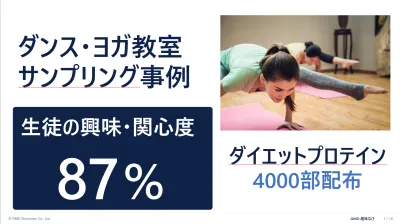 【健康食品プロモーション事例】女性向けプロテイン｜美容・ダイエット層サンプリング