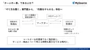 【最先端ナレッジ】生成AIはマーケティング現場でどう使う？事例から学ぶ㊙テク