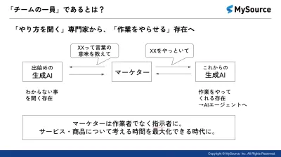 【最先端ナレッジ】生成AIはマーケティング現場でどう使う?事例から学ぶ㊙テク
