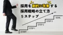 代理NG／採用を劇的に改善する採用戦略の立て方5ステップ