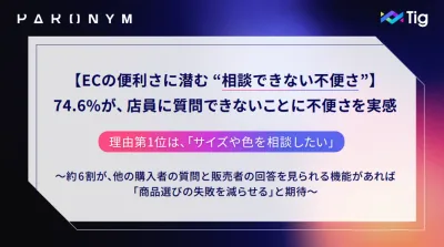 EC購入体験の満足度を左右する「購入前コミュニケーション」の実態調査レポート