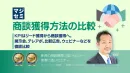 【製造業を集客したい企業向け】商談獲得方法の比較（展示会、ウェビナーなど）