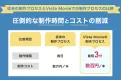 【最短3分】AIが5パターンの広告動画を自動生成「Vista Movie」