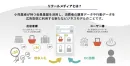 【総合モールEC】数十億以上の新規収益を生むECリテールメディア最前線の事例