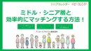 【代理店NG】アンケート回答でリード獲得｜ミドル・シニア層へ／金融など実績多数